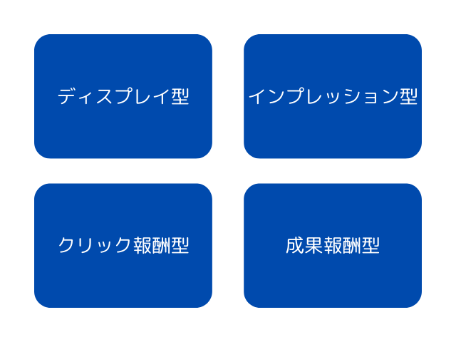 インターネット広告の種類